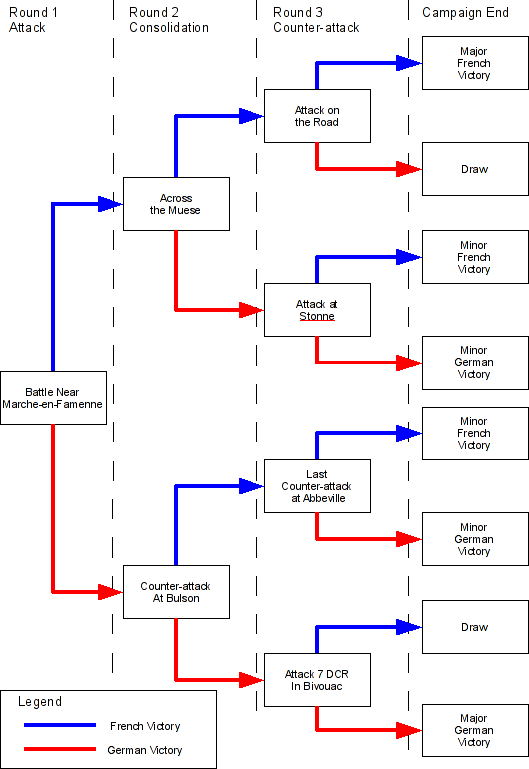 panzer corps campaign tree